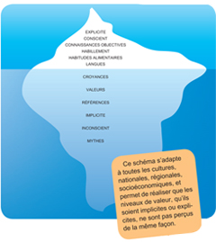 Iceberg de Kohls - Graphisme Akteos